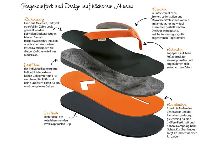 Aufbau Orthopädischer Flip Flops